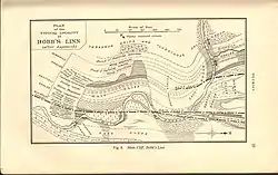 Plan of the typical locality of Dobb's Linn (sic) (after Lapworth)