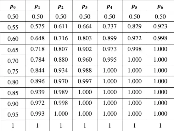 Computed probabilities table