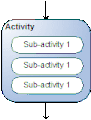 3: Unordered activities