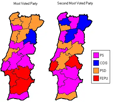 The first and the second most voted parties in Municipal Councils in each district. (Azores and Madeira are not shown)