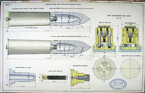 Armour piercing and practice rounds