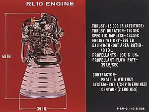 RL-10 engine characteristics.