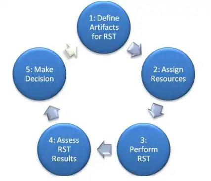 Reverse Semantic Traceability workflow