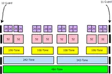 RU locations in 40 MHz HE PPDU