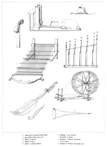 A drawing of Javanese manufacturing tools, handicrafts, and musical instruments