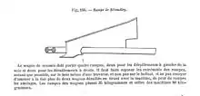 Engraving of a ramp in Le Manuel du Mécanicien