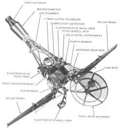 Ranger block I spacecraft diagram