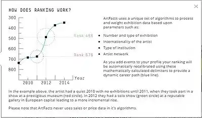 Beispiel Artist Ranking – wie funktioniert die Zuordnung von Ausstellung zur grafischen Darstellung