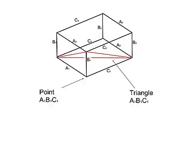 Rectangular parallelepiped