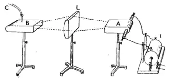 Image 7Early experiment demonstrating refraction of microwaves by a paraffin lens by John Ambrose Fleming in 1897 (from History of radio)