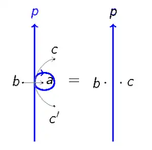 Property of the Weights: Reidemeister Move I