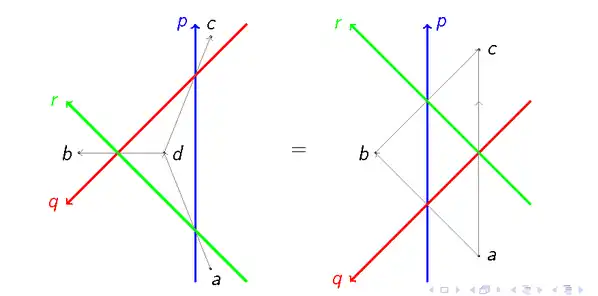 Star-triangle relation: Reidemeister Move III