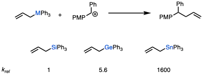 Relative nucleophilicity