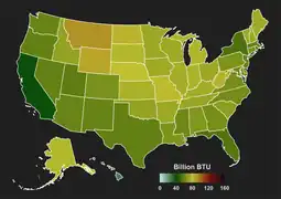 Home use per capita