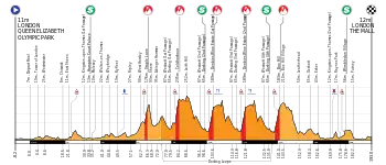 Elevation Profile