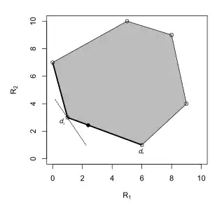 The Bayes rule is 
  
    
      
        
          d
          
            1
          
        
      
    
    {\displaystyle d_{1}}
  
.