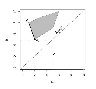 The minimax rule is 
  
    
      
        
          d
          
            2
          
        
      
    
    {\displaystyle d_{2}}
  
.