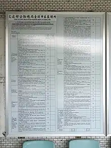 Poster on a wall, displaying required behaviors and points that will be deducted for errors in English and Chinese