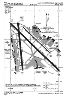 FAA airport diagram