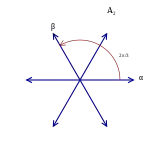 Root system A2