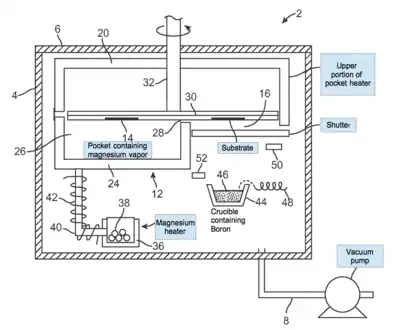 Rotating pocket heater cross section