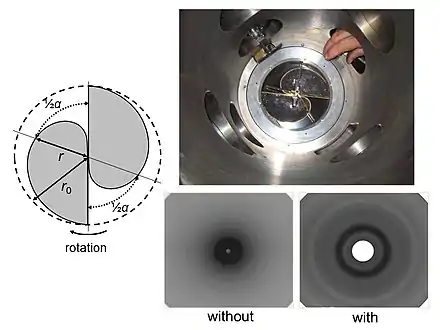 Figure 3: Scheme of a rotating sector, placement of the rotating sector within a GED apparatus and two examples of diffraction pattrens recorded with and without rotating sector.