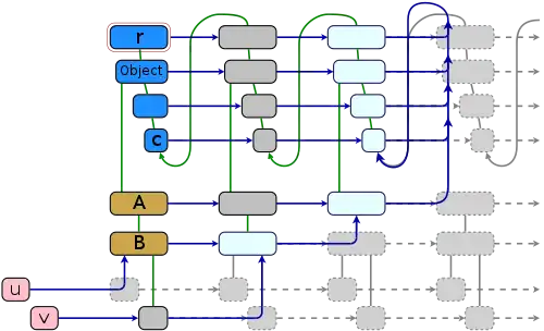 Eigenclasses in Ruby - A sample structure