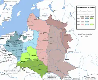 Polish Partition