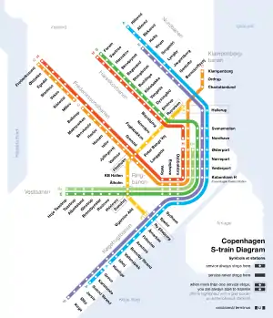 S-train diagram.svg