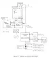 SA-7 guidance and control system