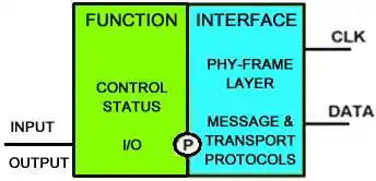 Simple SLIMbus Component