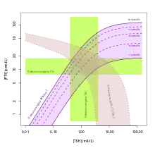 SPINA-GT percentiles