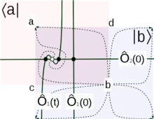 Instantoic matrix elemtent as an intersention number