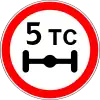 3.12 Limitation of the mass per axle of the vehicle