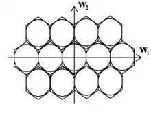 Figure illustrating a hexagonal raster