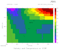 Salinity (colors) and temperature (contours) at 170W, showing that the SAMW is much closer in temperature to the salinity minimum associated with the Antarctic Intermediate Water.