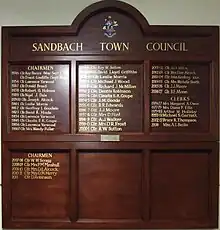 Sandbach Town Council chairmen and clerks (1974 to date)