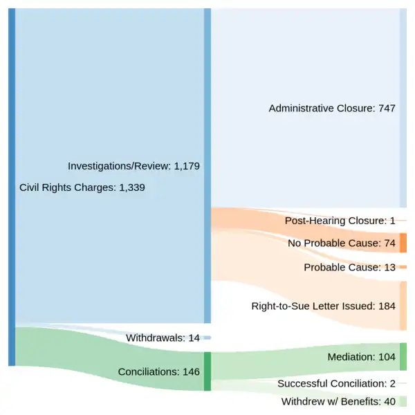 2019 Enforcement Outcomes