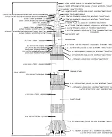 Drawing of a Saturn V rocket, showing all the stages of the rocket with brief descriptions and two tiny people to show relative size.