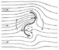 Fluid flow on a Savonius rotor (drawing by Savonius)