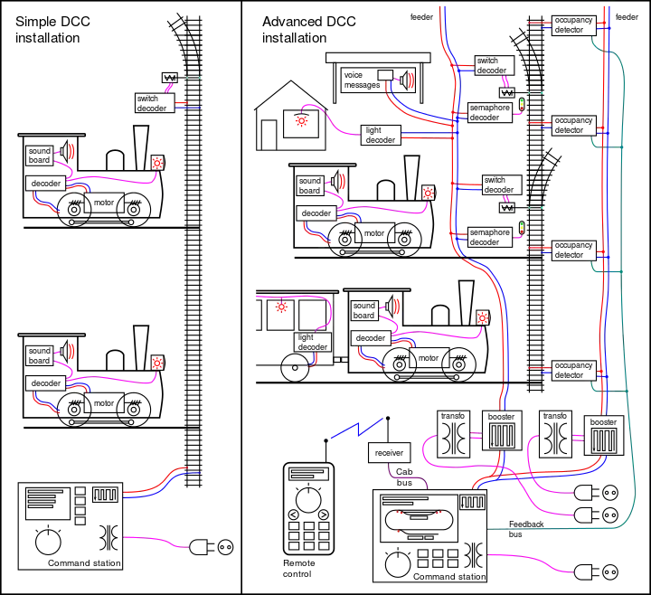 DCC command