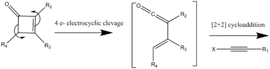 Scheme 3a: Reaction Mechanism of the Danheiser Benzannulation