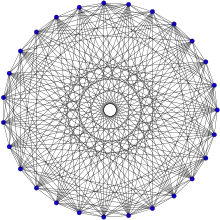 Schläfli graph