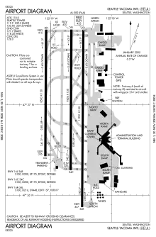 FAA diagram