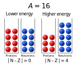 Illustration of basis for asymmetric term