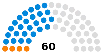 Senate of Iran following the 1967 election