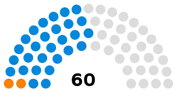 Senate of Iran following the 1971 election