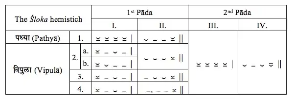 Shloka scheme