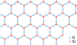 Regular hexagonal pattern of Si and O atoms, with a Si atom at each corner and the O atoms at the centre of each side.