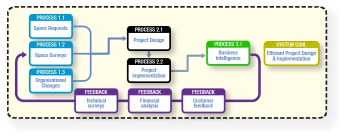 Example of a basic HPM System Diagram